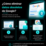 Guía práctica para actualizar datos en Google
